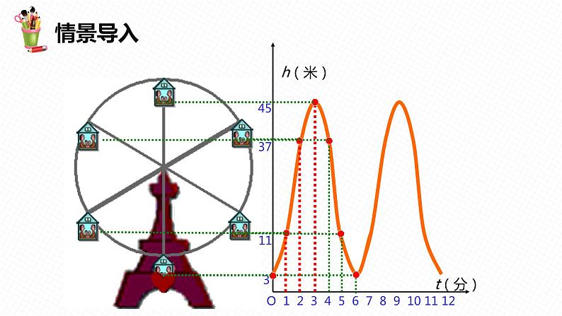 19.1 函数 第三课时-2022-2023学年八年级数学下册课件（人教版）第5页