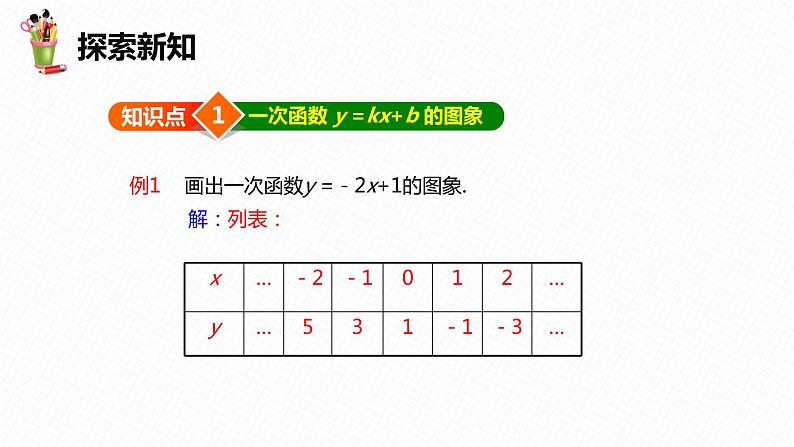 19.2 一次函数  第四课时-2022-2023学年八年级数学下册课件（人教版）06