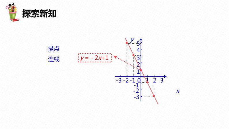 19.2 一次函数  第四课时-2022-2023学年八年级数学下册课件（人教版）07