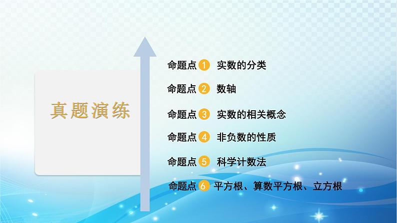 2023年河北省中考数学复习全方位第1讲 实数的相关概念 课件02