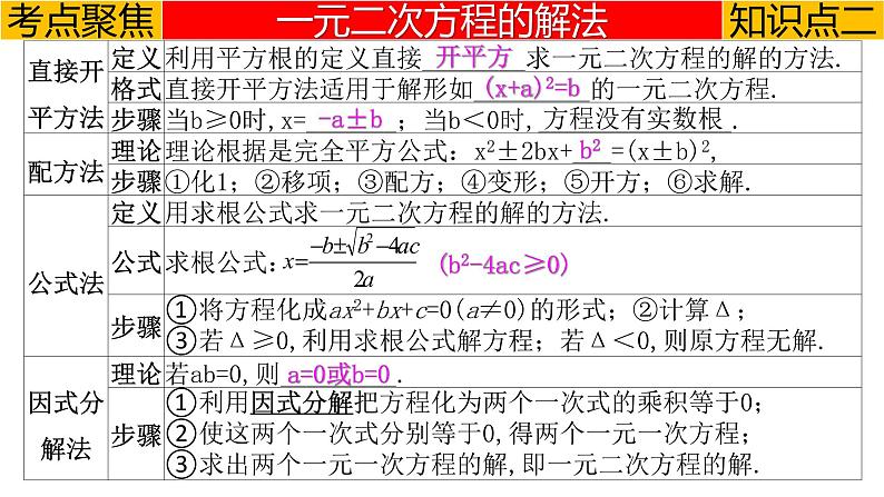 专题2.2 一元二次方程-2023年中考数学第一轮总复习课件（全国通用）07