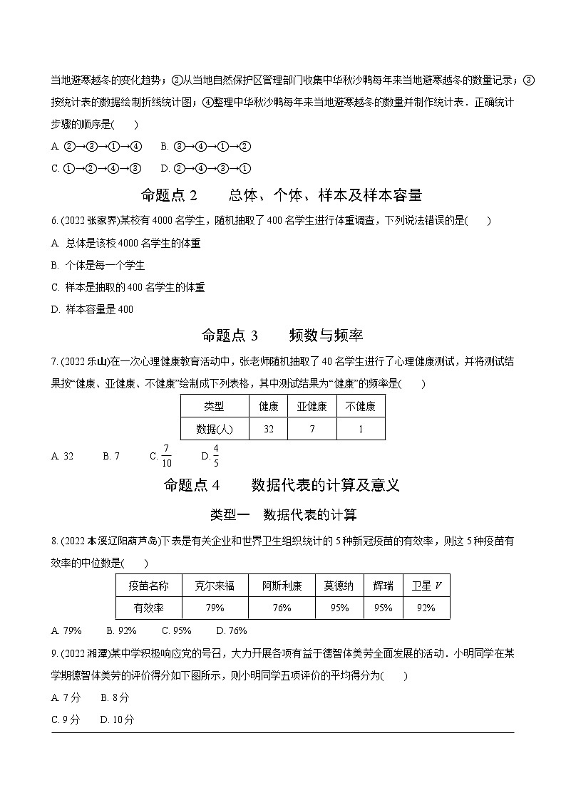 2023年中考数学第一轮基础知识专题练习 专题二十五  统计（无答案）第2页