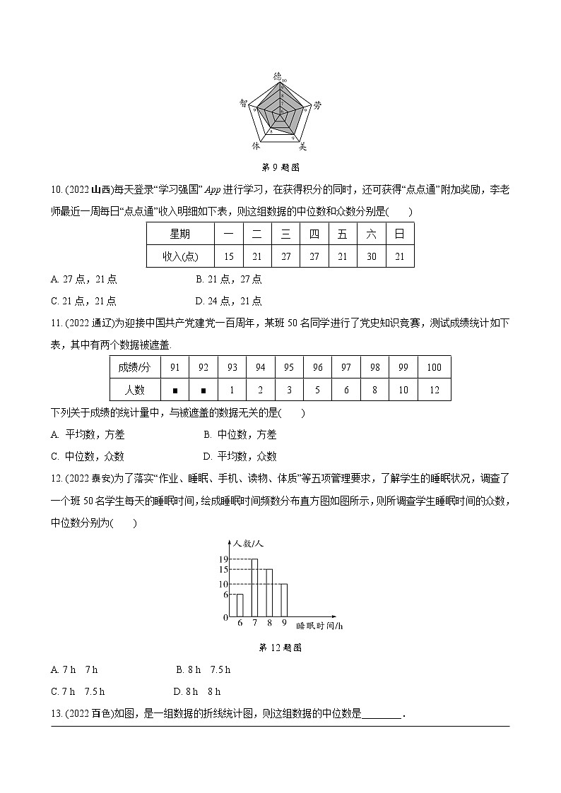 2023年中考数学第一轮基础知识专题练习 专题二十五  统计（无答案）第3页