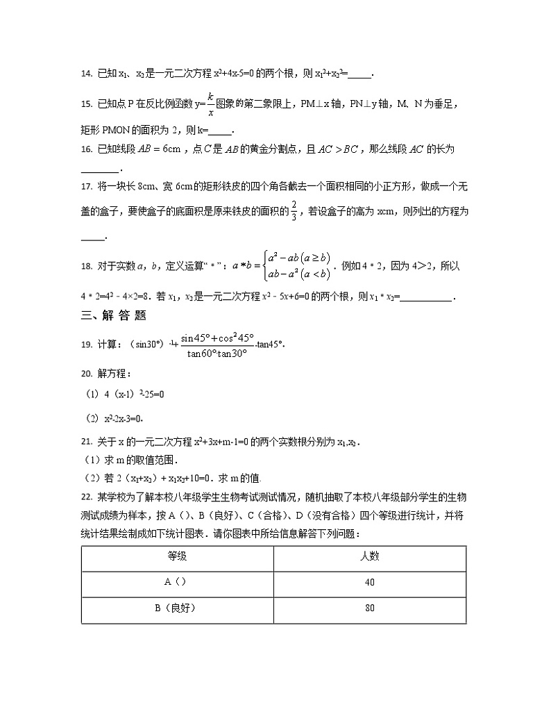 2022-2023学年湖南省邵阳市九年级上册数学期末专项提升模拟卷（AB卷）含解析第3页
