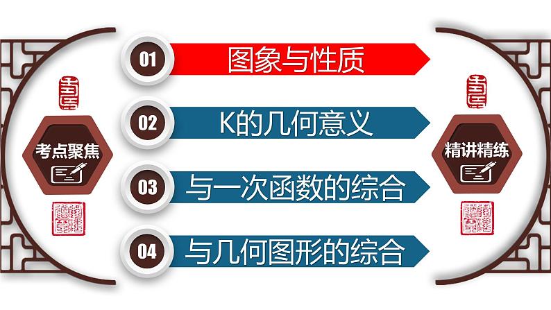 专题3.3 反比例函数-2023年中考数学第一轮总复习课件（全国通用）02