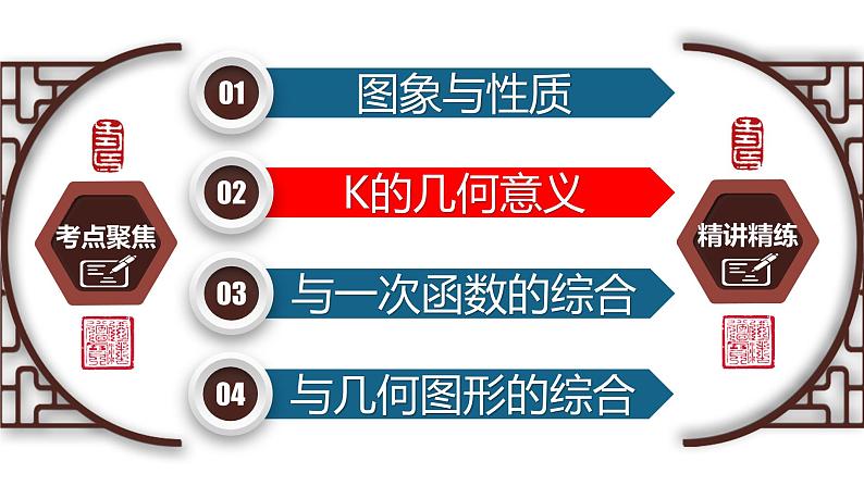 专题3.3 反比例函数-2023年中考数学第一轮总复习课件（全国通用）06