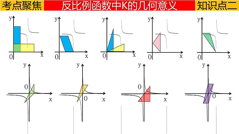 专题3.3 反比例函数-2023年中考数学第一轮总复习课件（全国通用）07