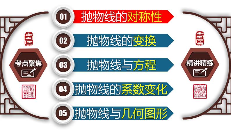 专题3.5 二次函数的综合提升-2023年中考数学第一轮总复习课件（全国通用）02