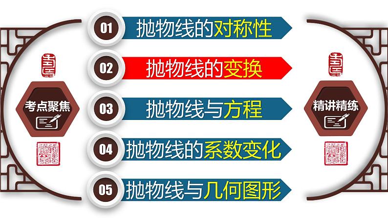 专题3.5 二次函数的综合提升-2023年中考数学第一轮总复习课件（全国通用）07