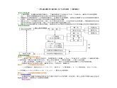 《一次函数》知识总结
