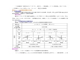 《一次函数》知识总结