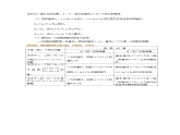 《一次函数》知识总结