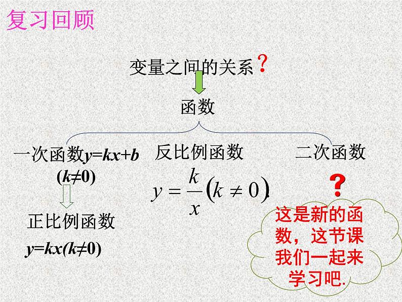 北师大版数学九年级下册 第二章 2.1二次函数 课件02