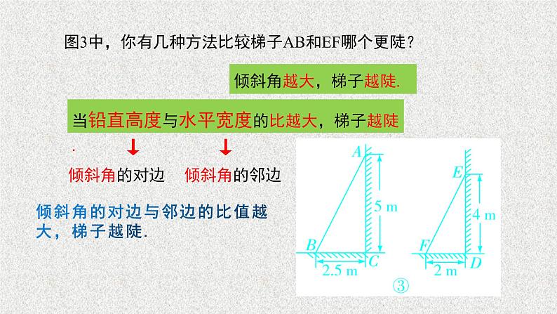 北师大版数学九年级下册1.1 锐角三角函数 第1课时 正切与坡度 课件07