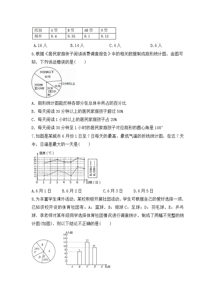 中考数学一轮复习知识梳理《数据的收集与整理》练习 (含答案)第2页