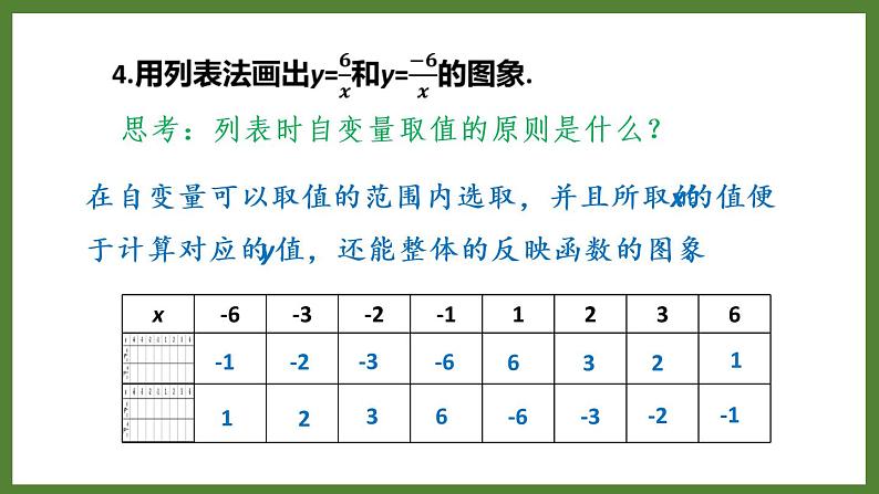 5.2 第2课时 反比例函数的图象和性质 课件2022-2023学年青岛版九年级数学下册05