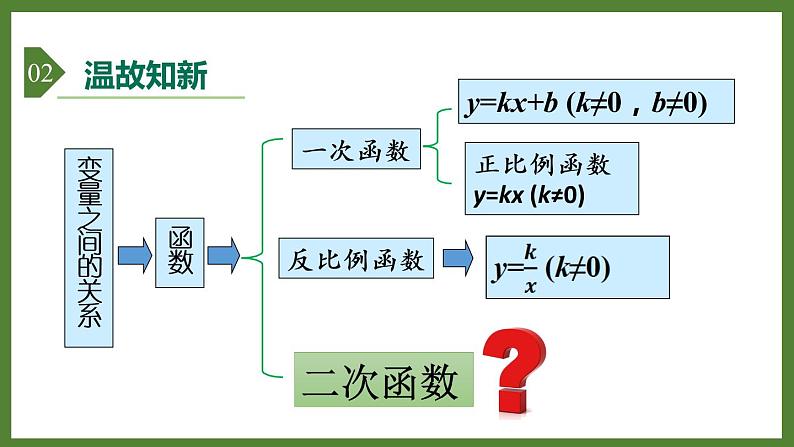 5.3二次函数 课件2022-2023学年青岛版九年级数学下册第3页