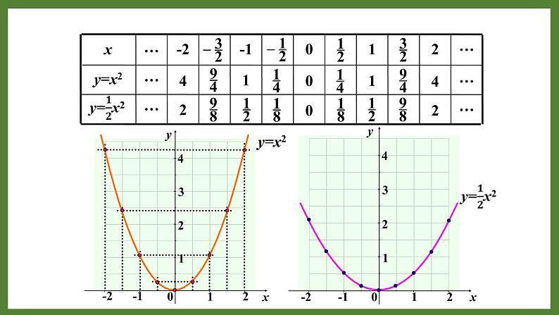 5.4 第1课时  二次函数y=ax²的图象与性质 课件2022-2023学年青岛版九年级数学下册06