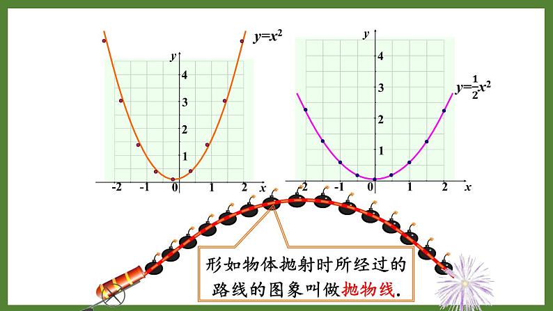 5.4 第1课时  二次函数y=ax²的图象与性质 课件2022-2023学年青岛版九年级数学下册07