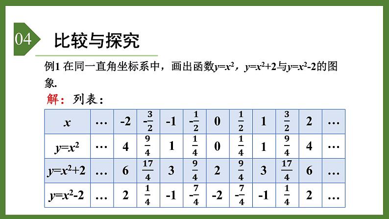 5.4 第2课时 二次函数𝒚=𝒂𝒙²+𝒄和𝒚=𝒂(𝒙−𝒉)²的图象与性质 课件2022-2023学年青岛版九年级数学下册05