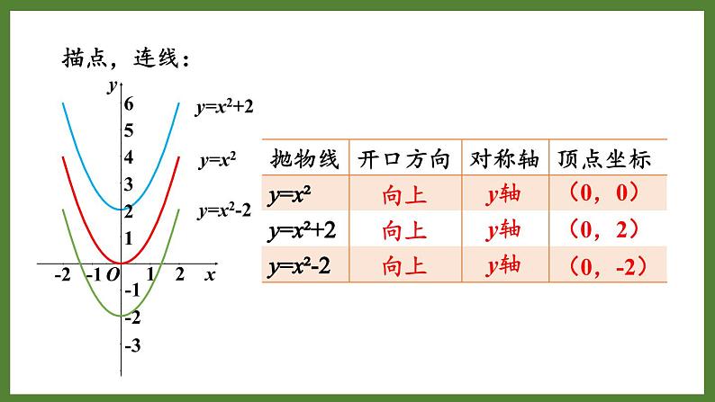 5.4 第2课时 二次函数𝒚=𝒂𝒙²+𝒄和𝒚=𝒂(𝒙−𝒉)²的图象与性质 课件2022-2023学年青岛版九年级数学下册06