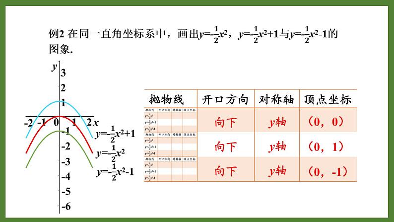 5.4 第2课时 二次函数𝒚=𝒂𝒙²+𝒄和𝒚=𝒂(𝒙−𝒉)²的图象与性质 课件2022-2023学年青岛版九年级数学下册07