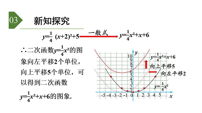 5.4 第4课时 二次函数𝒚=𝒂𝒙²+𝒃𝒙+𝒄的图象与性质 课件2022-2023学年青岛版九年级数学下册04