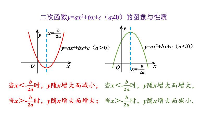 5.4 第4课时 二次函数𝒚=𝒂𝒙²+𝒃𝒙+𝒄的图象与性质 课件2022-2023学年青岛版九年级数学下册07