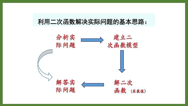 5.7 第1课时二次函数的应用 课件2022-2023学年青岛版九年级数学下册07