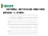 6.3 频数直方图 课件2022-2023学年青岛版九年级数学下册