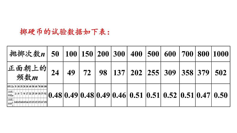 6.5 事件的概率 课件2022-2023学年青岛版九年级数学下册08