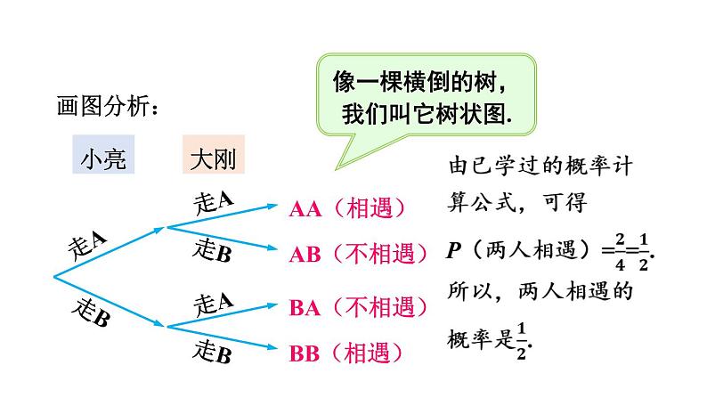 6.7 第1课时 利用画树状图和列表计算概率 课件2022-2023学年青岛版九年级数学下册06