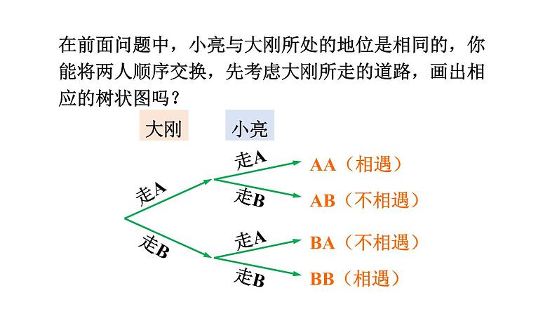 6.7 第1课时 利用画树状图和列表计算概率 课件2022-2023学年青岛版九年级数学下册07