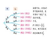 6.7 第2课时 利用画树状图和列表计算概率 课件2022-2023学年青岛版九年级数学下册