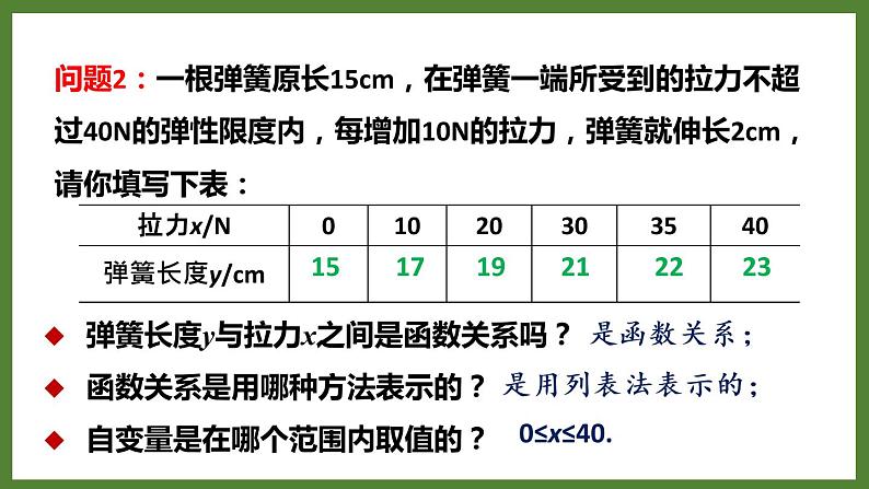 5.1 第1课时  函数的表示方法 课件2022-2023学年青岛版九年级数学下册第7页