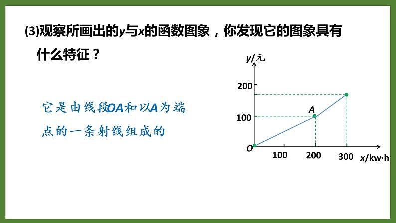 5.1 第3课时 分段函数 课件2022-2023学年青岛版九年级数学下册07