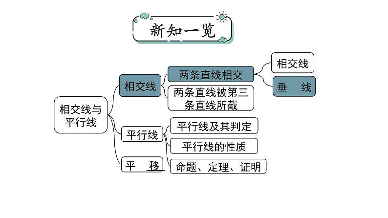 5.1.2垂线课件PPT02