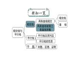 5.13同位角、内错角、同旁内角课件PPT