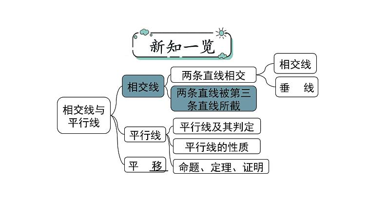 5.13同位角、内错角、同旁内角课件PPT02