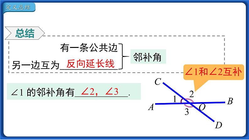 5.1.1 相交线 课件 2022-2023学年人教版数学七年级下册06