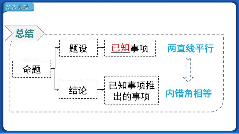 5.3.2 命题、定理、证明课件 2022-2023学年人教版数学七年级下册第7页