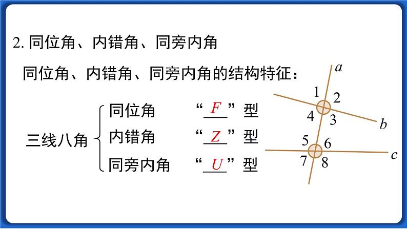 第五章 小结与复习课件 2022-2023学年人教版数学七年级下册第5页