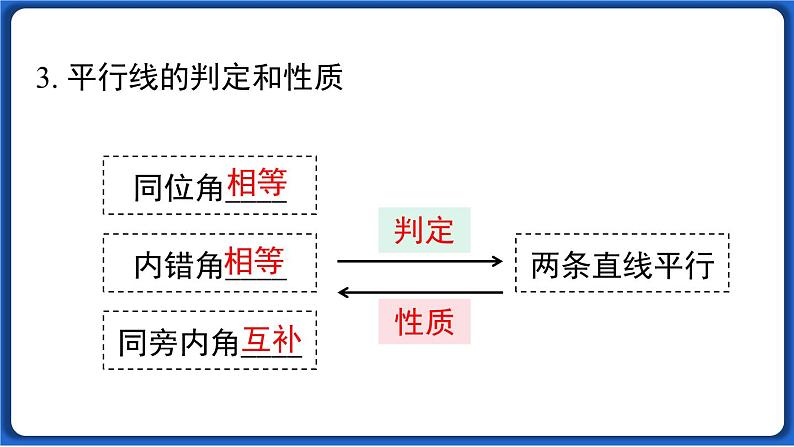 第五章 小结与复习课件 2022-2023学年人教版数学七年级下册第6页