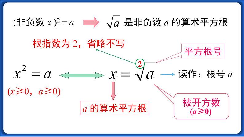 6.1 第1课时 算术平方根 课件 2022-2023学年人教版数学七年级下册第8页