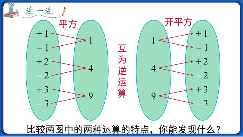 6.1 第3课时 平方根 课件 2022-2023学年人教版数学七年级下册第6页