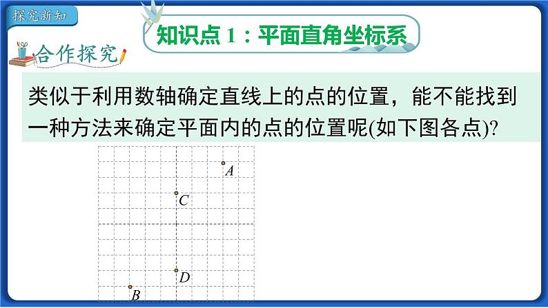 7.1.2 平面直角坐标系  课件 2022-2023学年人教版数学七年级下册第3页