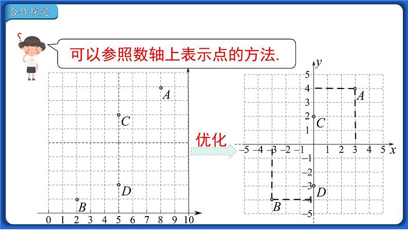 7.1.2 平面直角坐标系  课件 2022-2023学年人教版数学七年级下册第4页