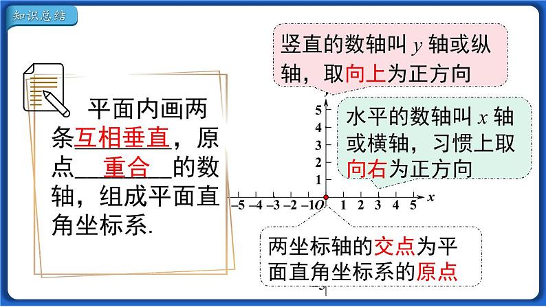 7.1.2 平面直角坐标系  课件 2022-2023学年人教版数学七年级下册第5页