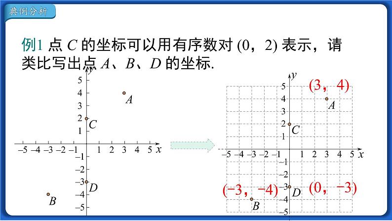 7.1.2 平面直角坐标系  课件 2022-2023学年人教版数学七年级下册第6页