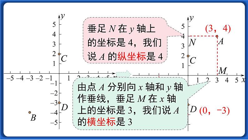 7.1.2 平面直角坐标系  课件 2022-2023学年人教版数学七年级下册第7页